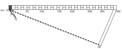 1298_Construct a plain scale.png