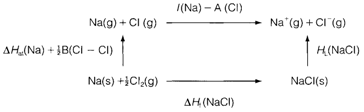 12_born haber cycle2.png