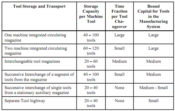 1302_Tool Supply Systems 3.png