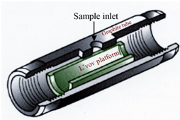 1303_Electrothermal vaporisation.png