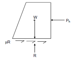 1305_Stability of Retaining Walls.png