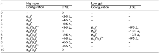 1307_octahedral splitting5.png