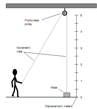 1311_Potential Energy.png