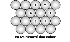 1317_close packing in crystalline solids1.png