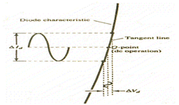 1318_ac or dynamic resistance.png