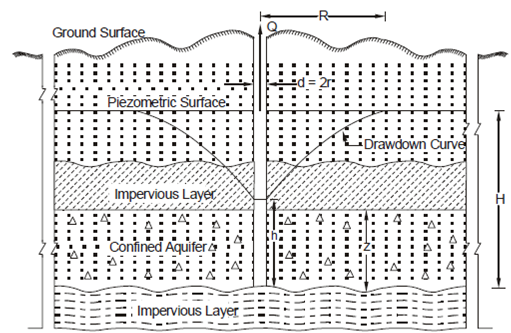 1319_Artesian Well.png