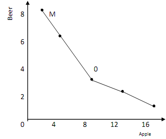 1319_Indifference Curve1.png