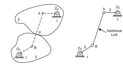 131_Equivalent Mechanisms.png