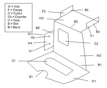 131_Flat Pattern Development 1.png