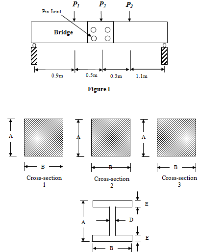 1321_Formulate stress analysis techniques.png