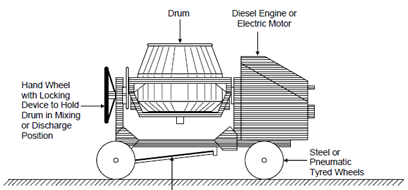 1325_Types of Machine Mixer1.png