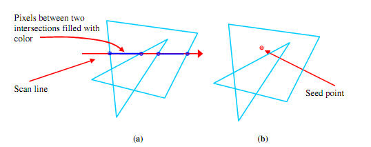 1326_scan line algorithm and seed fill algorithm.png