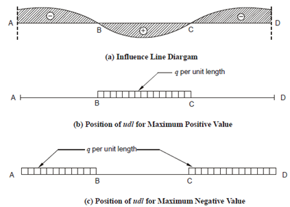 1327_Structural quantity.png