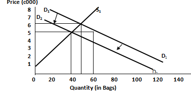 1329_Decrease in Demand.png