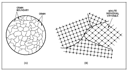 1332_Grains and Boundaries.png