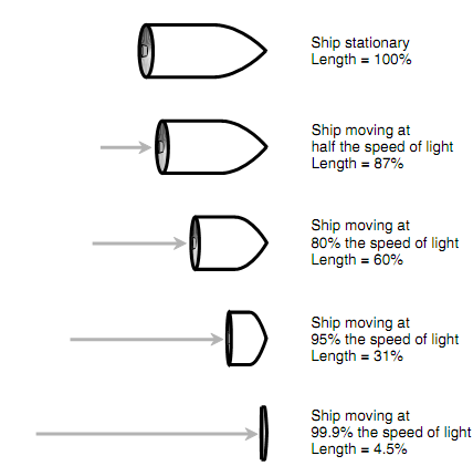 1332_Point of View-Length.png