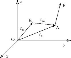 1337_Moment of a Force about a Point and an Axis.jpg