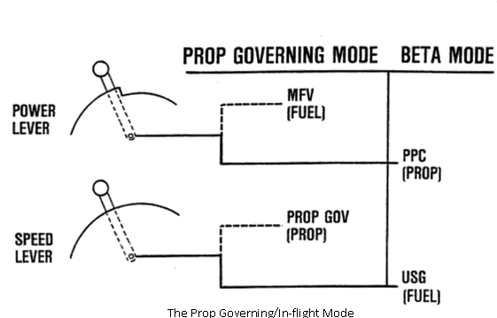 1338_Propeller governing mode1.png