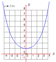 1340_Solve the following functions6.png