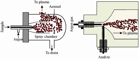 1344_Nebulisation.png