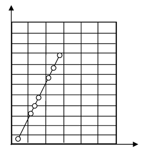 1347_Cases for Digital Differential Analyzer Algorithm.png