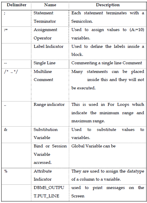 1351_PL-SQL Delimiters.png