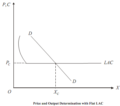 1357_Assumptions of Bains Model.png