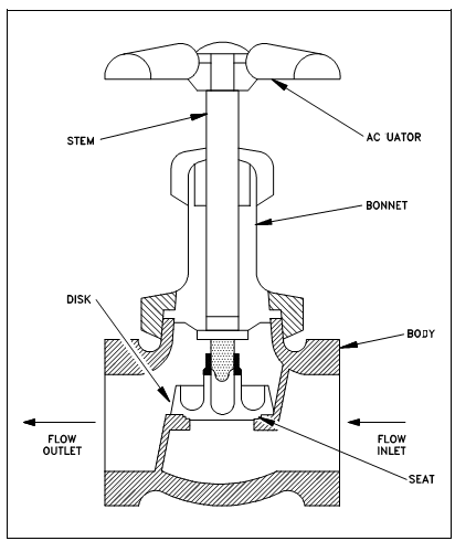 1358_Stop Check Valves.png