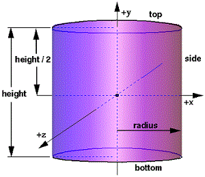 1358_cylinder.gif