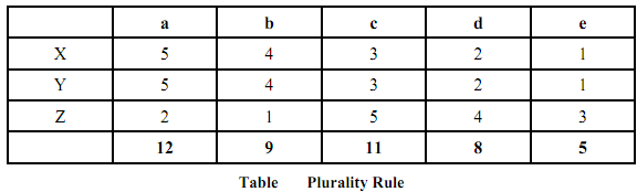 1359_Plurality Voting.png