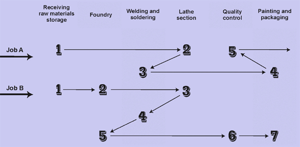 1359_process focused production system.png