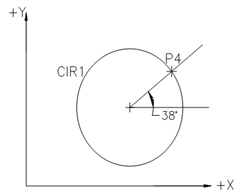 1360_On a Circle at an Angle with X-axis.png