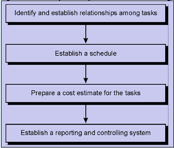 1364_Planning the MIS Implementation.png