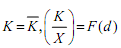 1364_Rate of growth of capital supply3.png