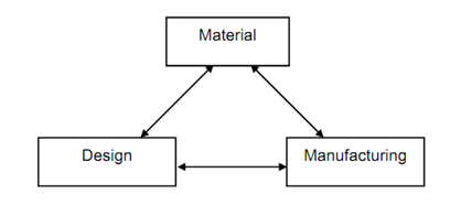 1365_Material Selection and Process Mapping.png