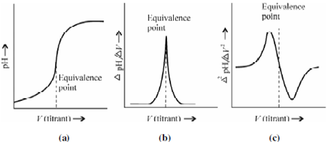 1368_pH titration curves.png