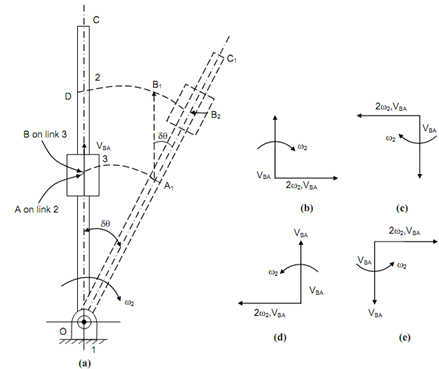 136_Determining Coriolis Component of Acceleration.png