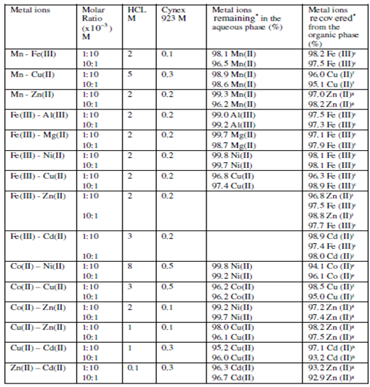 1372_High molecular weights amines.png