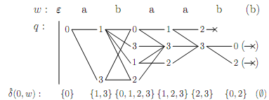 1377_Language Accepted by a NFA.png