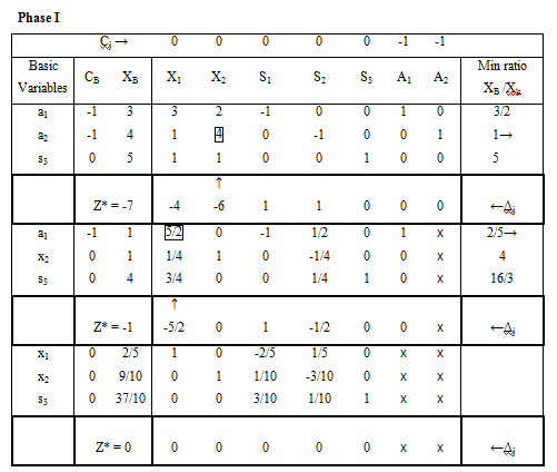 1377_two-steps-method-LPP.png