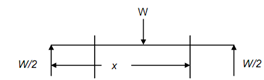 1381_Deflections of Simply Supported Beams.png