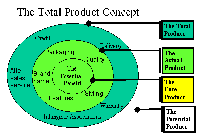 1383_product concept.png