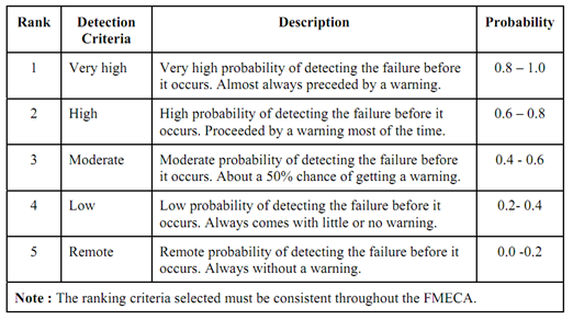 1384_Approach to Process FMECA  3.png