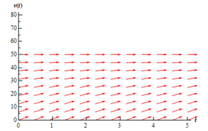 1384_Calculate values of the derivative.png