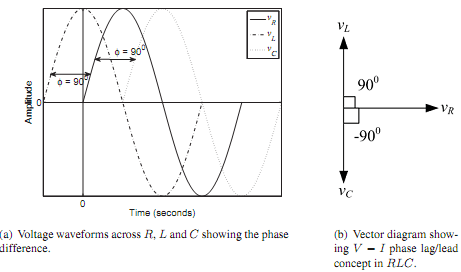 1387_Voltage, Current Relationships for R, L and C1.png