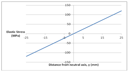 1388_Calculate stress in the bolts.png