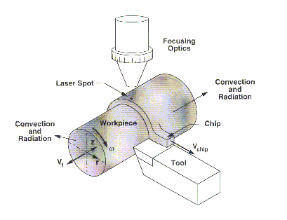 1389_single point cutting.gif