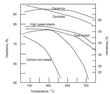 1394_High Speed Steel.png