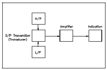 1396_Remote Indication.png