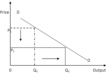 13_Industry Demand Curve In Perfect Competition.png